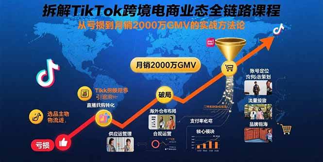 (8.17)拆解TikTok跨境电商业态全链路课程：从亏损到月销2000万GMV的实战方法论