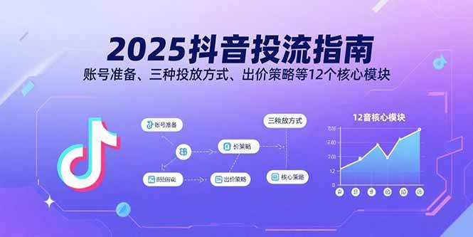 (9.10)2025抖音投流指南，账号准备、三种投放方式、出价策略等12个核心模块